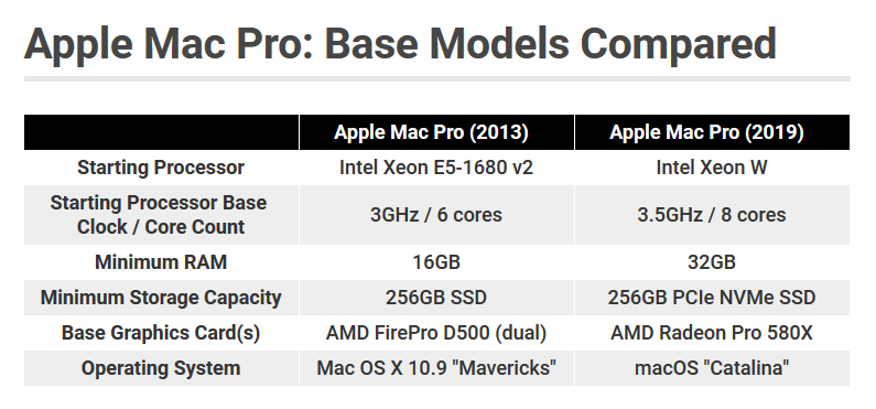 best graphics card for 2013 mac pro
